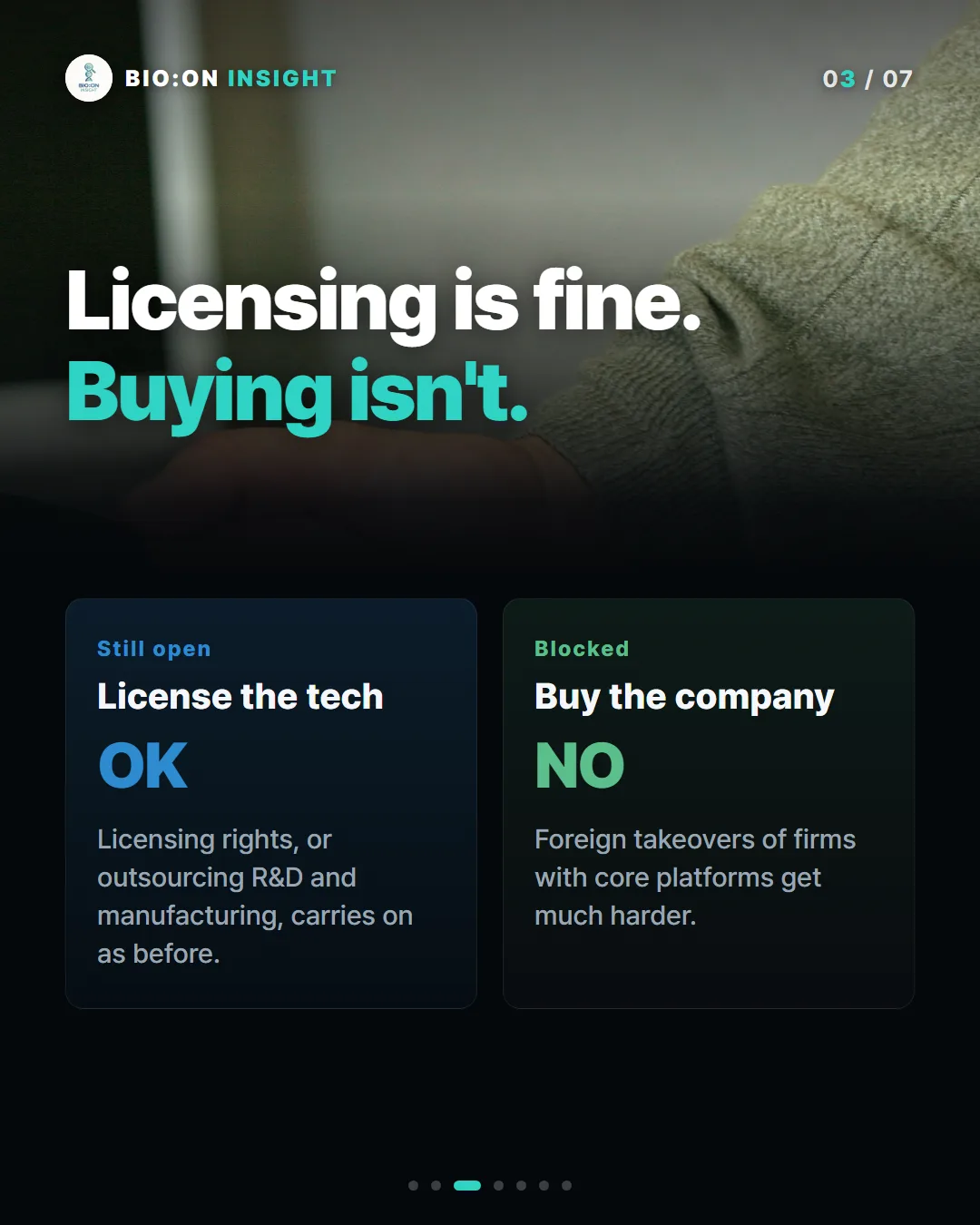 Licensing is fine.
Buying isn't.
Still open
License the tech
OK
Licensing rights, or outsourcing R&D and manufacturing, carries on as before.
Blocked
Buy the company
NO
Foreign takeovers of firms with core platforms get much harder.