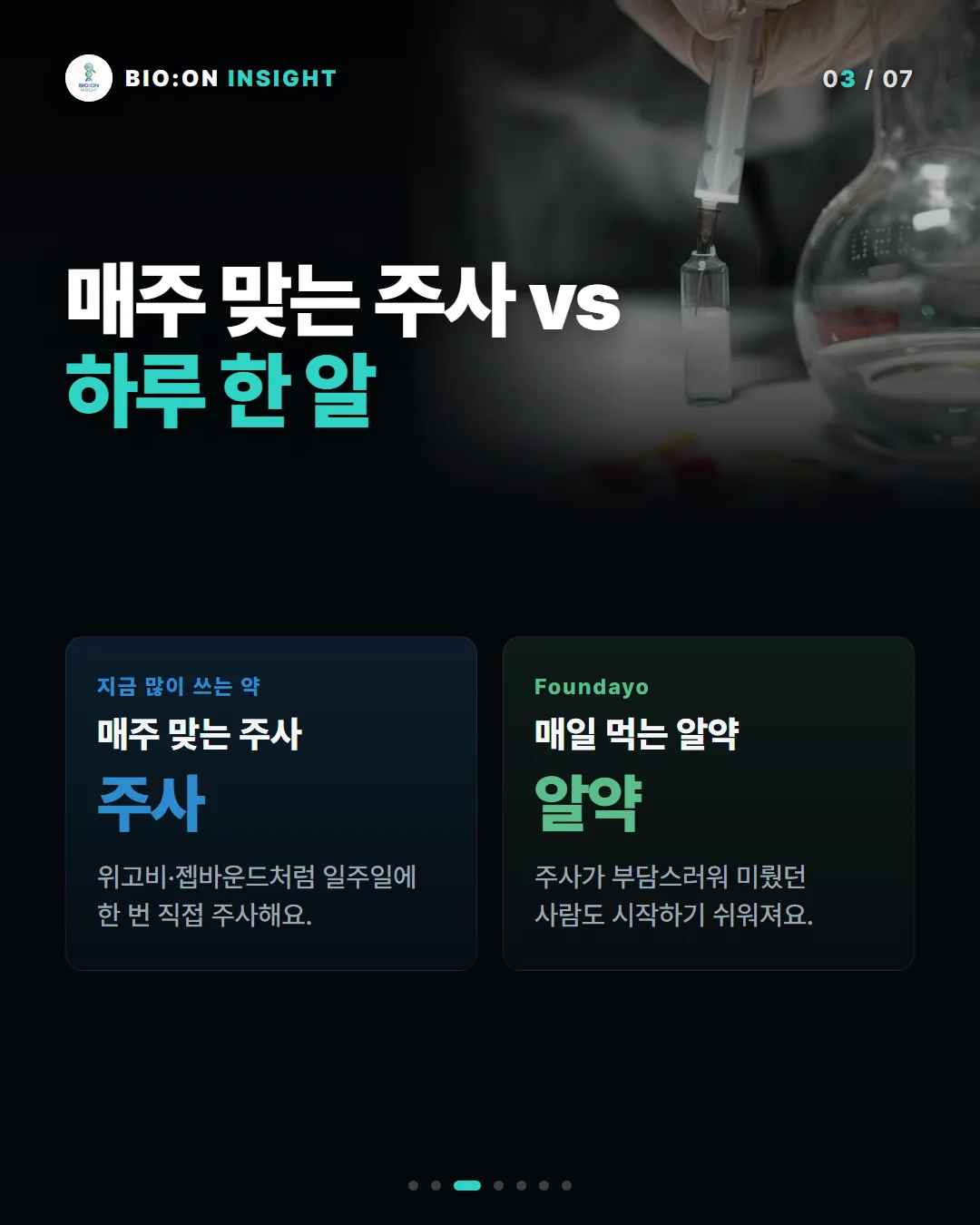 매주 맞는 주사 vs
하루 한 알
지금 많이 쓰는 약
매주 맞는 주사
주사
위고비·젭바운드처럼 일주일에 한 번 직접 주사해요.
Foundayo
매일 먹는 알약
알약
주사가 부담스러워 미뤘던 사람도 시작하기 쉬워져요.