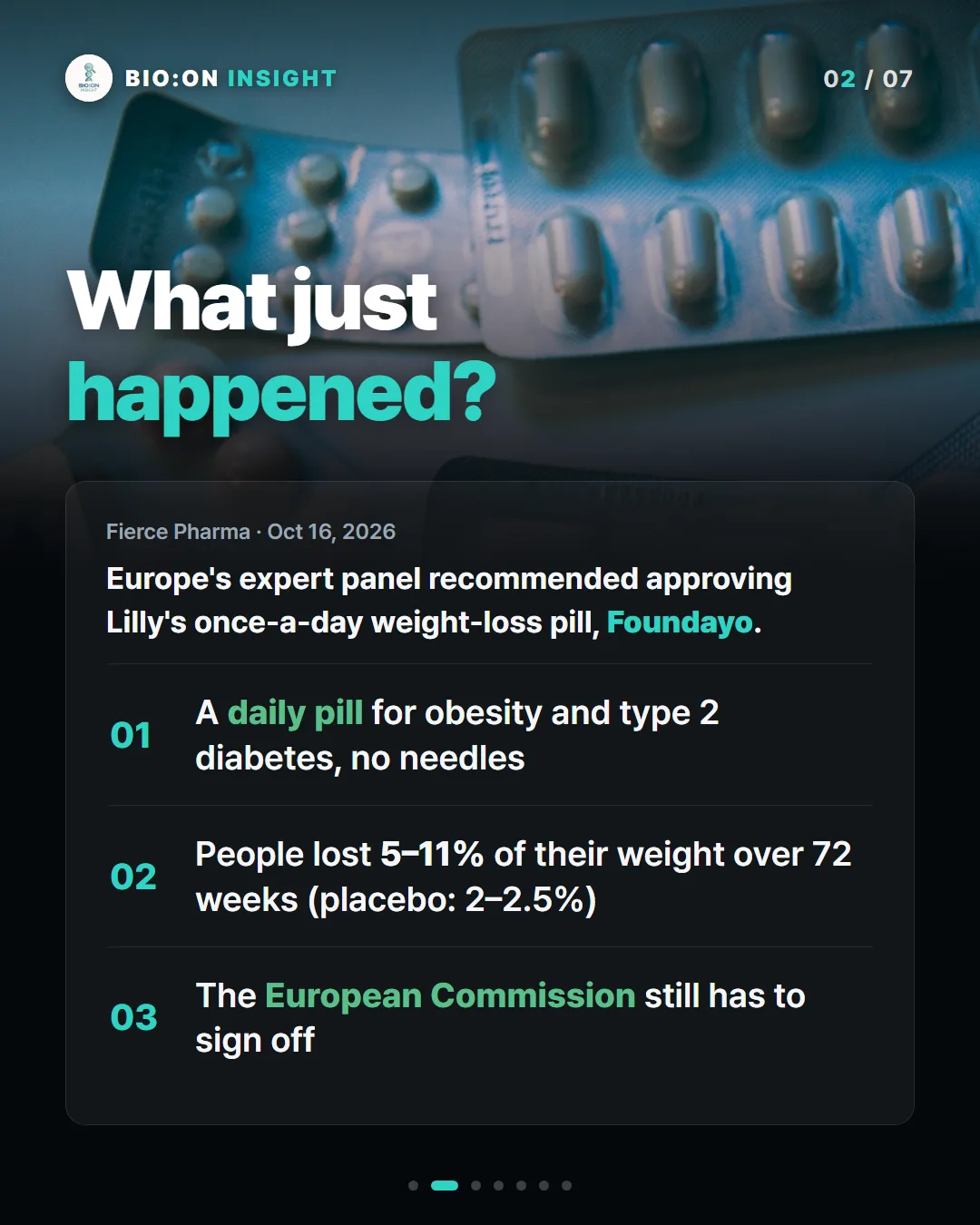 What just
happened?
Fierce Pharma · Oct 16, 2026
Europe's expert panel recommended approving Lilly's once-a-day weight-loss pill, Foundayo.
A daily pill for obesity and type 2 diabetes, no needles
People lost 5–11% of their weight over 72 weeks (placebo: 2–2.5%)
The European Commission still has to sign off