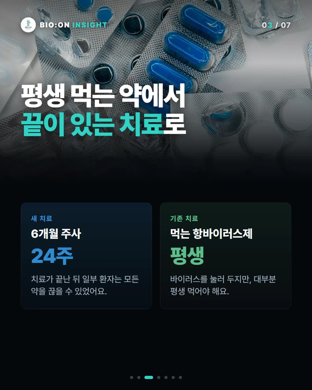 평생 먹는 약에서
끝이 있는 치료로
새 치료
6개월 주사
24주
치료가 끝난 뒤 일부 환자는 모든 약을 끊을 수 있었어요.
기존 치료
먹는 항바이러스제
평생
바이러스를 눌러 두지만, 대부분 평생 먹어야 해요.